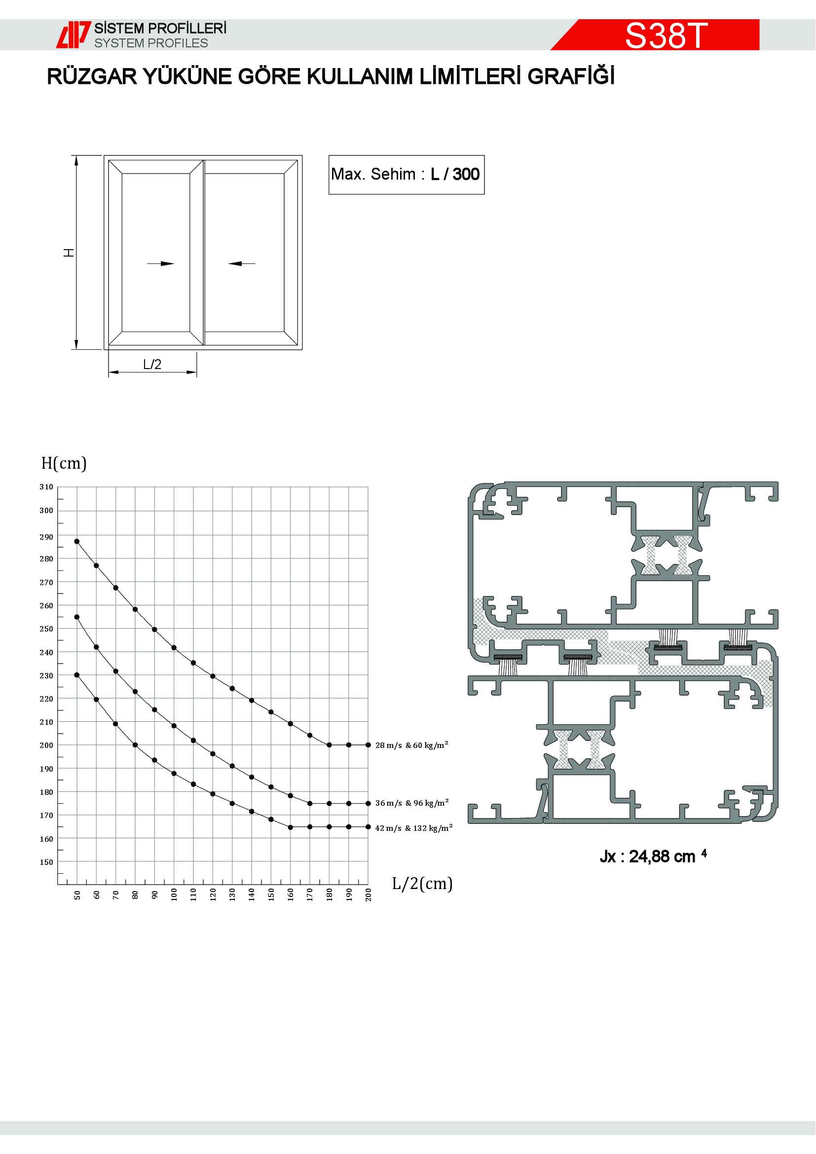 Sürme Yalıtımlı Alüminyum 5